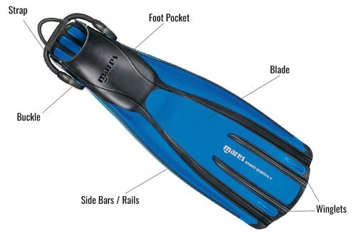 best scuba fins for travel