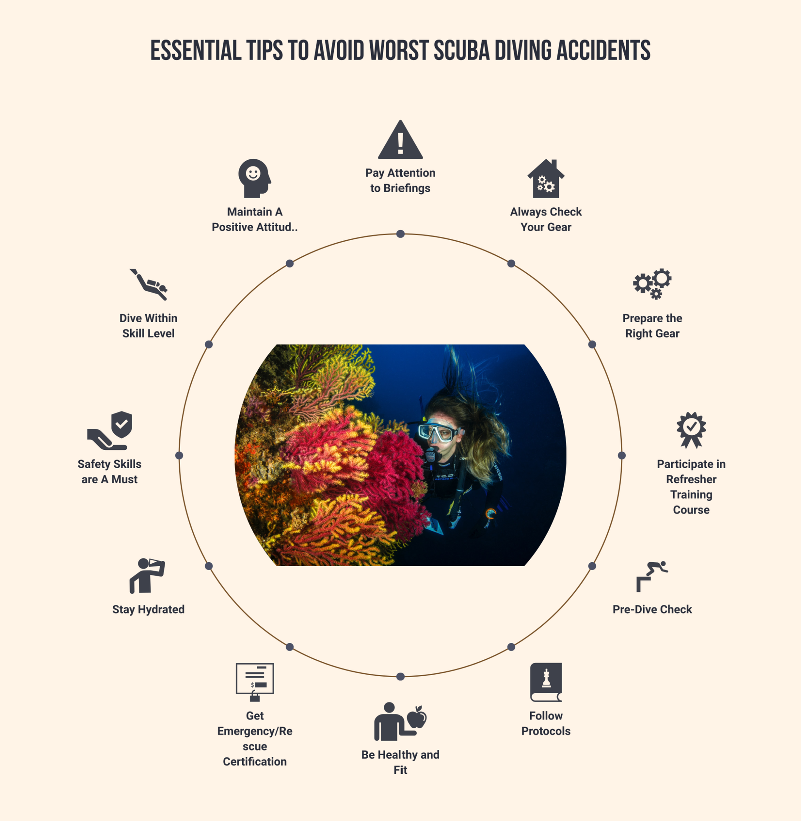 Avoid These Scuba Diving Mistakes In 2024 (Steph'S Tips) - 809a2fm