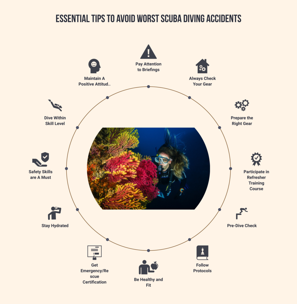 Essential Tips to Avoid Worst Scuba Diving Accidents