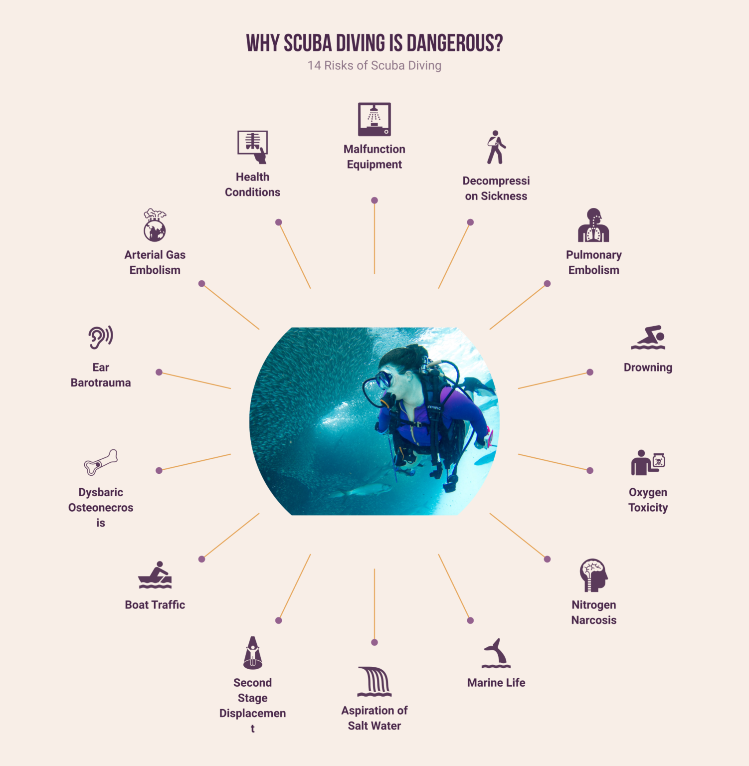 Scuba Diving Risks Why Scuba Diving Is Dangerous? - Underwater Mag
